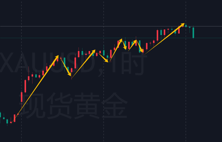 1月7日今日操作思路:看空,逢高做空-NEO交易社区