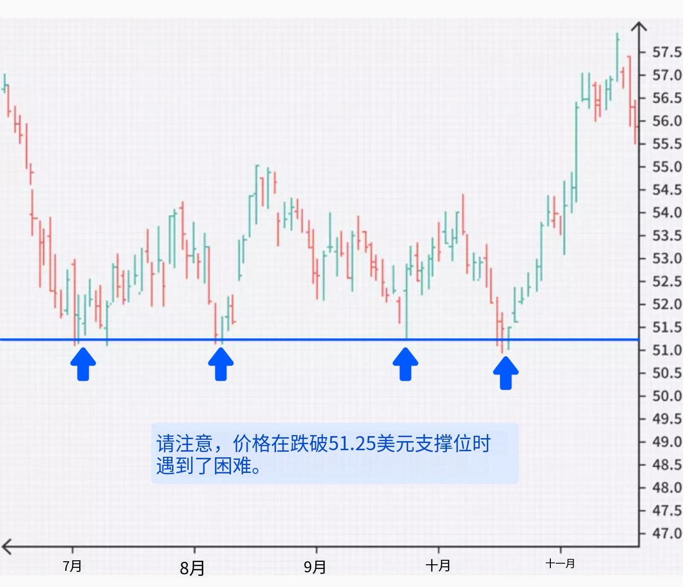 图片[4]-通过识别交易中的流动性区域来提升利润-NEO交易社区