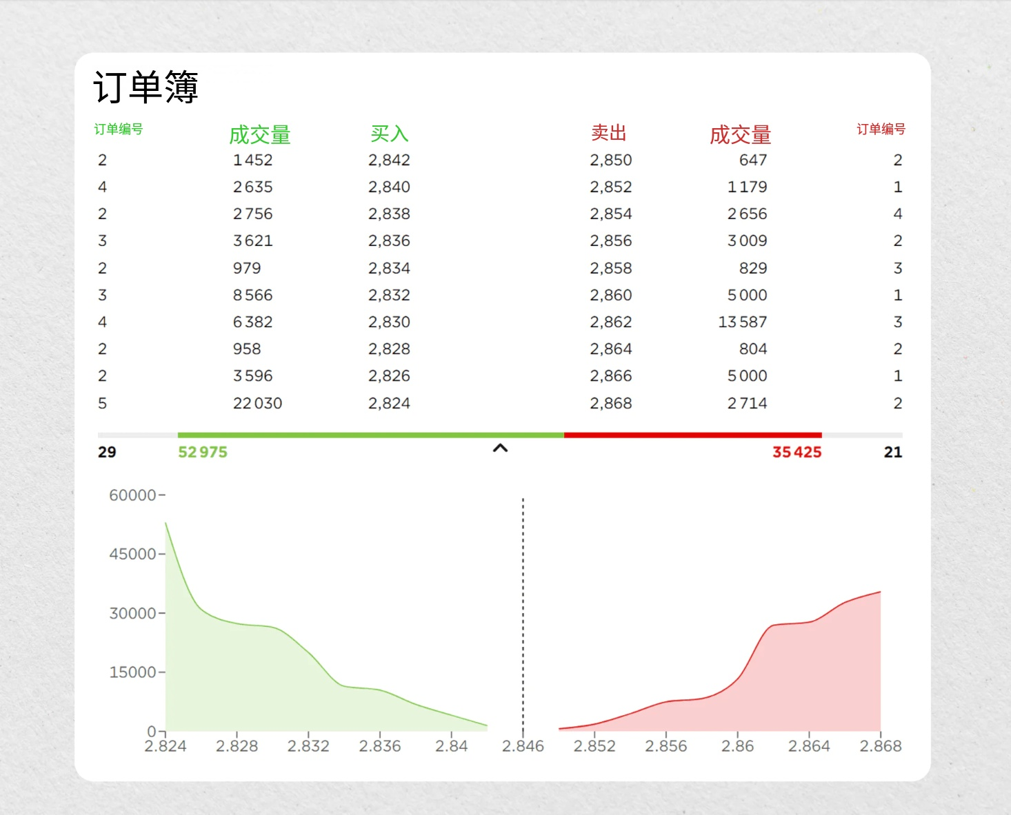 图片[2]-订单簿，如何阅读和分析订单簿？-NEO交易社区