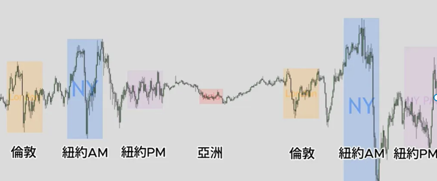 图片[41]-订单流进阶-ICT交易模型-NEO交易社区