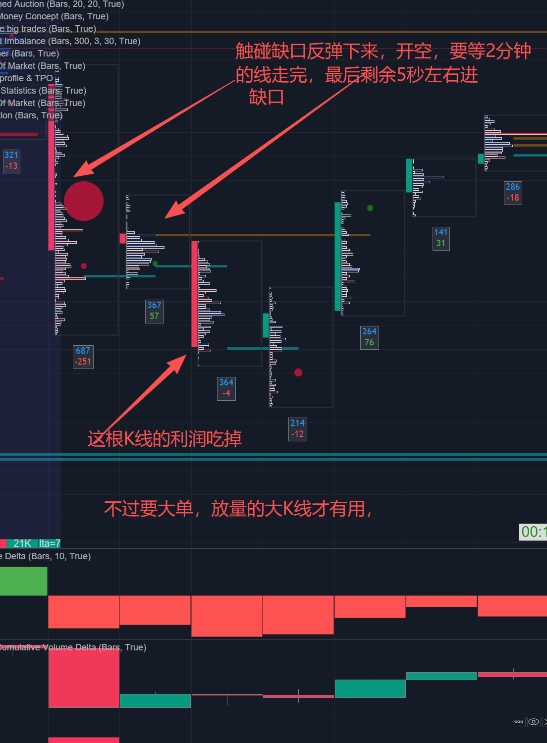 大单K线,结合K线缺口、delta、正态分布做单-NEO交易社区