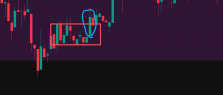 理解供需关系的产生与供需区有效性-NEO交易社区