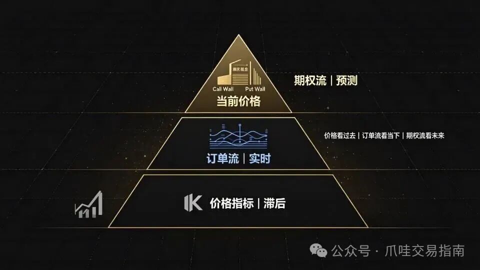 期权流交易实操指南-NEO交易社区