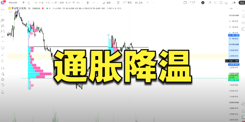 7月28日，昨日复盘，今日计划！-NEO交易社区