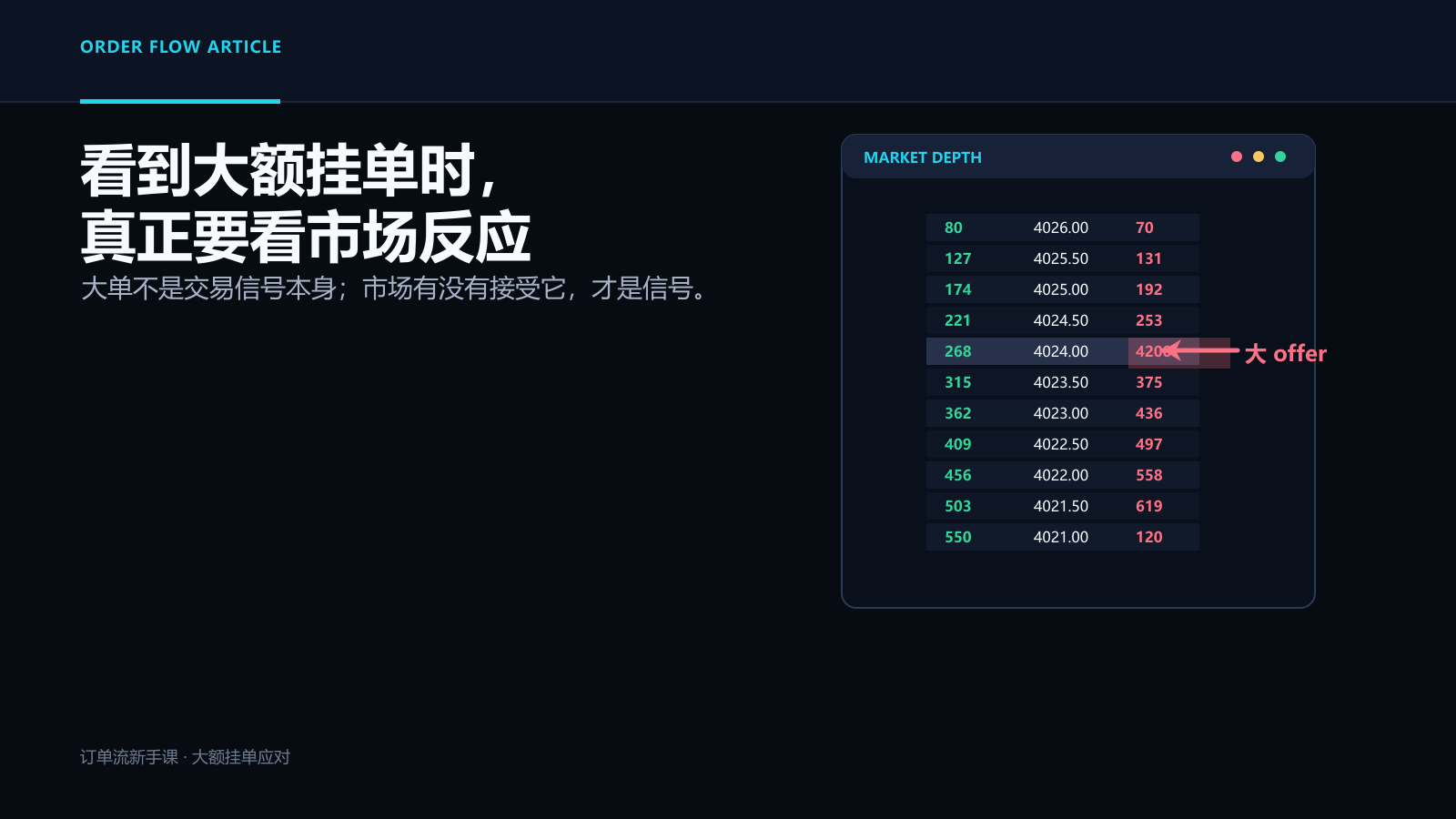 当你在市场中看到大额挂单时,应该如何应对?-NEO交易社区