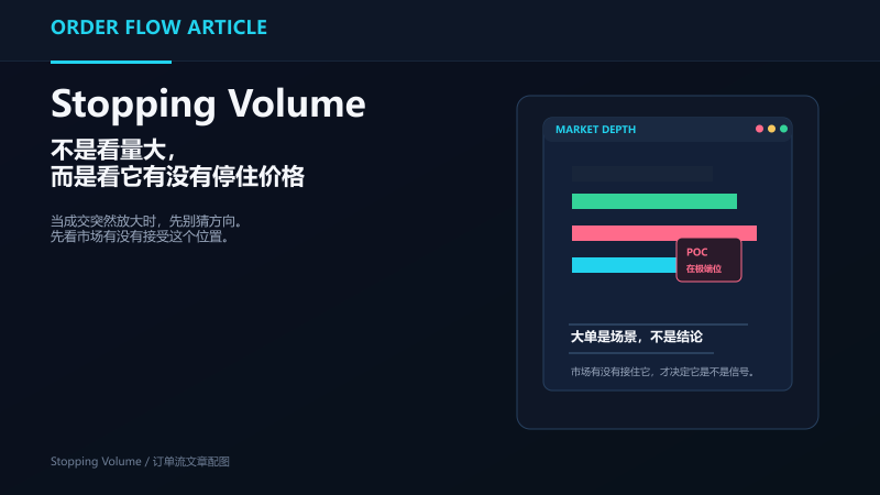 Stopping Volume:如何识别市场真正的“停顿点”-NEO交易社区