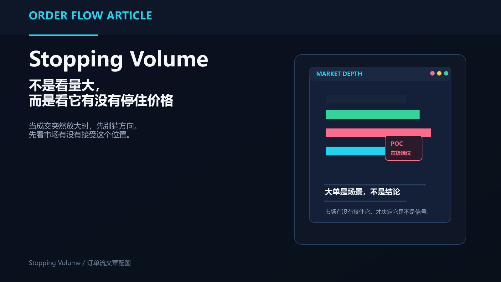 Stopping Volume：如何识别市场真正的“停顿点”-NEO交易社区