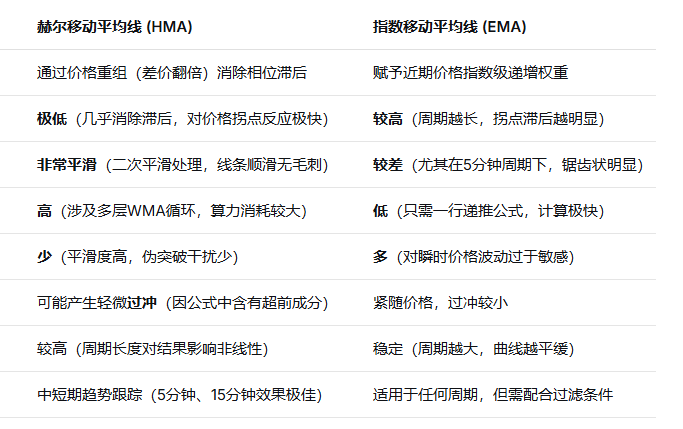 HMA简单用用法-NEO交易社区