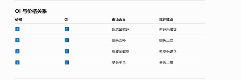 订单流中Delta、CVD、OI和价格之间的关系-NEO交易社区